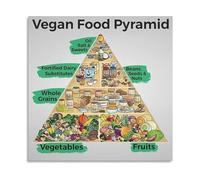 Vegan Nutrition Guide Canvas Print Plant Based Food Pyramid Chart for Kitchen Restaurant Health Food Store(Unframed,08x12inch(20x30cm))