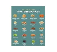 Vegan Protein Sources Poster Plant Based Food Chart Vegetarian Diet Guide Minimalist Kitchen Decor Health Wall Art(Framed,08X12inch(20X30cm))