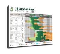 Vegetable Companion Planting Chart & Seed Starting Guide - Gardening Wall Art Poster for Kitchen & Greenhouse(Framed,12X18inch(30X45cm))