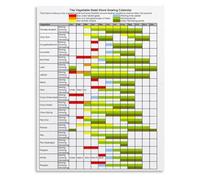 Vegetable Seed Planting Guide Poster Garden Sowing Calendar