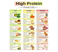 Vegetarian Protein Sources Poster Plant Based Food List Guide