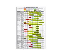 Veggie Grow Schedule Poster Sowing Harvest Guide