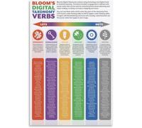 VelfDuel Bloom's Digital Taxonomy Verbs Bloom's Taxonomy Question Prompts Poster New Classroom Lettura e Scrittura Poster Metallo Targa in Metallo Decorazione da Parete per Camera da Letto Soggiorno