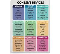 VelfDuel Coesivo Devices Poster, grafico grammaticale con ancora per la scuola domestica, in lingua inglese, in metallo, decorazione da parete per camera da letto e soggiorno, 20,3 x 30,5 cm