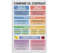 VelfDuel Confronta e Contrasto Poster Guida per Insegnanti Casa Scuola Analizzando Somiglianze e Differenze Poster Educativo Metallo Targa in Metallo 20,3 x 30,5 cm