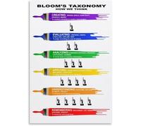 VelfDuel Cornice da parete Bloom Tassonomy Poster Bloom's Taxonomy Question Prompts Poster New Classroom Lettura e Scrittura Poster Metallo Targa in Metallo Decorazione da Parete per Soggiorno 20,3 x