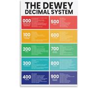 VelfDuel Dewey Poster con classificazione del sistema decimale, guida alla classificazione, guida alla classificazione, decorazione da parete in metallo, per camera da letto e soggiorno, 20,3 x 30,5