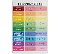 VelfDuel Exponent Rules, poster educativo completo, regole matematiche, regole degli esponenti, decorazione da parete in metallo per aula di matematica, decorazione da parete per soggiorno e camera da