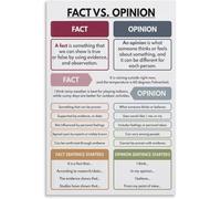 VelfDuel Fact Vs Opinion Poster Clear Understanding, pensiero critico educativo poster in metallo latta stampa artistica da parete poster per soggiorno estetico 20,3 x 30,5 cm