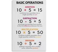 VelfDuel Poster con operazioni di base, poster per bambini, numerazione e vocabolario di matematica, supporto per curriculum di matematica, decorazione da parete in metallo, decorazione da parete per