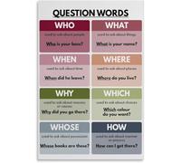 VelfDuel Poster con parole interrogative, in lingua inglese, grafico grammaticale, decorazione per aule inglesi, poster educativo in metallo, decorazione da parete per soggiorno e camera da letto