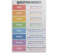VelfDuel Poster con parole interrogative in lingua inglese grammatica per decorazione aula poster educativo poster decorativo in metallo latta da parete poster per soggiorno camera da letto pittura
