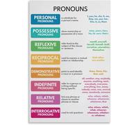 VelfDuel Poster con pronomi, grammatica in lingua inglese, parti del discorso, foglio di trucchi grammaticali, scuola, aula, poster educativo in metallo, decorazione da parete per camera da letto e