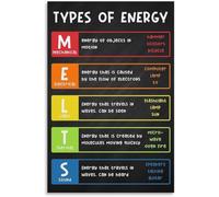 VelfDuel Poster con scritta "Type of Energy Science", per laboratorio scientifico, decorazione per aula, poster decorativo in metallo da parete per l'estetica della stanza, 20,3 x 30,5 cm