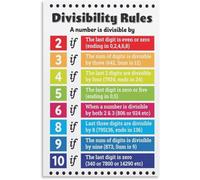 VelfDuel Poster educativo con regole di matematica, decorazione da parete in metallo per aule scolastiche, poster da parete per soggiorno, 20,3 x 30,5 cm