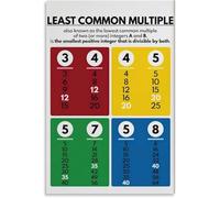 VelfDuel Poster educativo, poster matematico per bambini, grafico con ancora delle frazioni, decorazione da parete in metallo, decorazione da parete per soggiorno, camera da letto, 20,3 x 30,5 cm