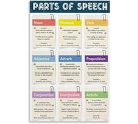 VelfDuel Poster in metallo con scritta "Parts of Speech, sostantivo, pronome, verbo, aggettivo, avverbio, preposizione, congiunzione, interiezione, articolo, grammatica inglese per aule scolastiche