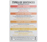 VelfDuel Tipi di frasi secondo la struttura, poster educativo per aula inglese, poster educativo in metallo da parete per camera da letto soggiorno decorazione 20,3 x 30,5 cm