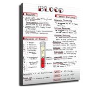 Venipuncture Procedure Phlebotomy Knowledge Medical Poster Reference Guide Canvas Print Wall Art Office Decor(Framed,12x18inch(30x45cm))