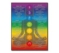 VERENIX Poster con diagramma dei chakra, decorazione artistica da parete con 7 chakra, yoga, decorazione per la stanza, infografica Reiki, arte di meditazione e guarigione energetica (rosso, 40,6 x 61