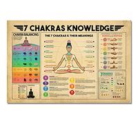 VERENIX Poster vintage con yoga, 7 chakra, conoscenza zen, decorazione per la stanza, decorazione per chakra, grafico dei chakra, decorazione da parete su tela (chakra vintage, 40,6 x 61 cm senza