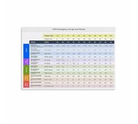 Veterinary Anatomy and Emergency Guide Poster Educational Art Print for Vet Clinic Office Classroom Decor(Unframed,12x18inch(30x45cm))