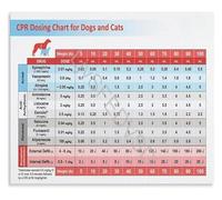 Veterinary CPR Knowledge Poster Pet Emergency Response Reference Informative Animal Care Canvas Art for Clinic or Study Room(Framed,08x12inch(20x30cm))