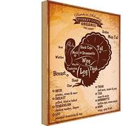 vianmo Cartello da parete in legno 20x30 cm - Truthahn Turkey cuts Organic Metzgerei