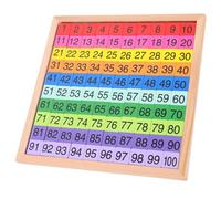 VICASKY Giocattolo Matematico Intellettuale in Legno, Lavagna Matematica Creativa 1-100 Numeri Colorati, Treno Matematico per Imparare a Contare, Gioco Educativo Genitore-Figlio