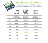 VIDA IT 8GB Scheda di Memoria CF Compact Flash 200X 30MB/s Per Foto Camere SLR