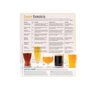Vintage Beer Basics Educational Poster - Visual Guide to Ale, Lager Styles and Food Pairings, Wall Art Decor for Craft Beer Lovers, Home Bar (Unframed,16x24inch(40x60cm))