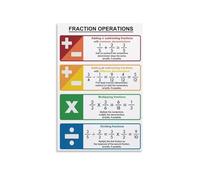 Vintage Math Chart, Fractions Rules Poster, Schoolhouse Style Educational Wall Art for Classroom, Teacher Gift(Framed,08x12inch(20x30cm))