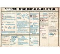 Vintage Pilot Knowledge Metal Tin Sign Sectional Aeronautical Chart Legend Symbols Wall Decor for Flight Training Room Office 8 X 12 inch