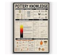 Vintage Pottery Knowledge Metal Sign Potter Study Guide Kiln Firing Chart Poster for Ceramic Studio Classroom Home Wall Decor Tin Sign 8 X 12 inch