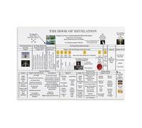Vintage Revelation Timeline Chart Educational Wall Art Print Bible Study Poster for Home Decor Office Church Sunday School Aesthetic Artwork(Unframed,12X18inch(30X45cm))
