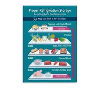 Vintage Style Refrigerator Food Safety Poster Canvas Print Wall Art for Kitchen Pantry Organization Decor(Framed,12x18inch(30x45cm))