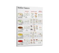 Vintage Style Sauce Making Chart Béchamel with Mornay Velouté with and Espagnole Variations(Unframed,12X18inch(30X45cm))