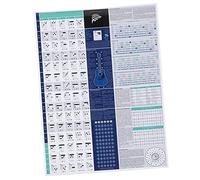 VINTORKY Poster Educativo Accordi Per Chitarra e Scale Musicali Risorsa Didattica Per Principianti Resistente All e Durevole Guida Illustrativa Per Scrittori Di Canzoni e Musicisti