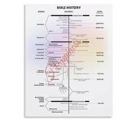 Visual Bible History and Testament Books Chronology Chart Poster for Personal Faith Study Wall Art Decor(Unframed,08x12inch(20x30cm))