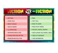 Visual Learning Aid Poster Fiction and Non Fiction Comparison Literary Genres Explained Reading Writing Classroom Decor for Elementary Middle School(Framed,16x24inch(40x60cm))