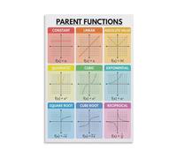 Visual Math Guide Poster of Parent Functions Graphs Equations and Key Features for High School or College Students (Framed,16X24inch(40X60cm))