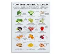 Visual Vegetable Encyclopedia Poster Essential Guide for Healthy Cooking and Diet Educational Wall Art(Framed,16x24inch(40x60cm))