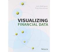 Visualizing Financial Data