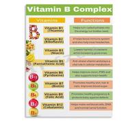Vitamin B Complex Health Nutrition Poster | Teach B vitamin roles using wellness guide poster(Framed,16x24inch(40x60cm))