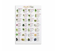 Vitamin K Source Chart Poster for Eating Mindfully