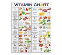 Vitamin Nutrition Chart Educational Poster Canvas Wall Art for Health Office Kitchen and Dining Room Decor(Unframed,08x12inch(20x30cm))