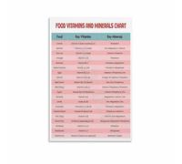 Vitamins Your Body Needs Poster Complete Nutrition Guide Chart with Food Sources Wall Art Kitchen Office Decor(Unframed,16x24inch(40x60cm))