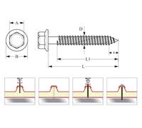 Vite Testa Esagonale con falsa Rondella flangiata Autofilettante Zincata