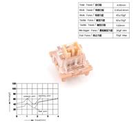 VmugDVoqb Interruttore Tastiera Meccanica lubrificata Interruttore MX RGB da Gioco Personalizzato Tom Jerry a 3 Pin Silenzioso Clicky lineare tattile Compatibile con Il Computer(Tactile Milk Tea)