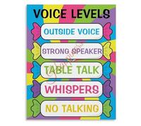Voice Level Chart Classroom Rules Poster Door